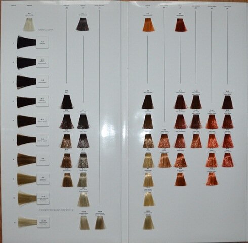 Разнообразие палитры краски для волос Кин (Keen)