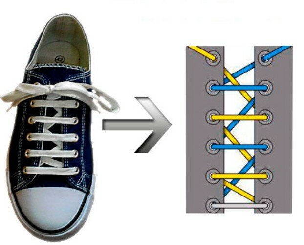 Лесенка - простой способ шнуровки кроссовок